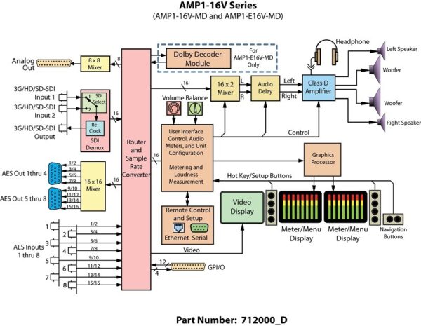 AMP1-16V-MD Block Diagram