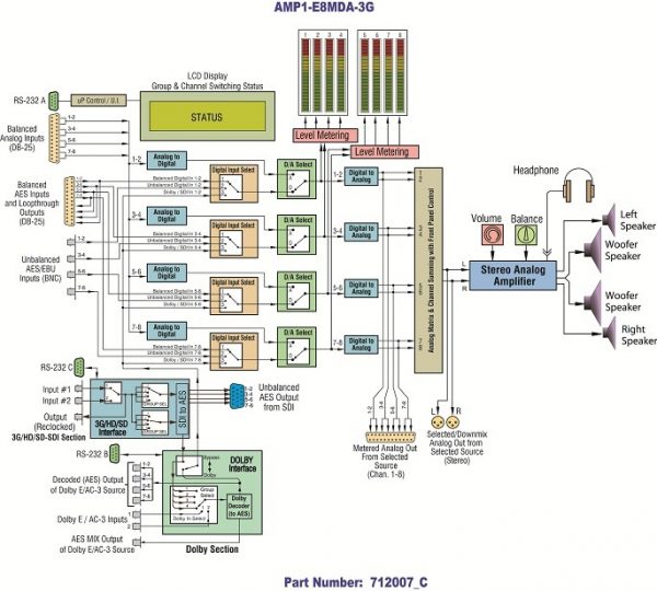 AMP1-E8-MDA Block Diagram