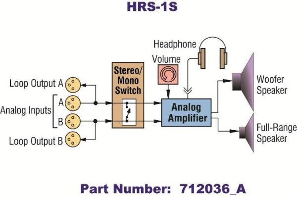 HRS-1S Block Diagram